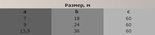 razm3