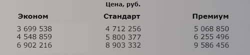 price pr sten